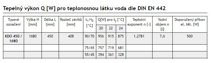 Thermal Trend KDO4501680 Radiátor kombinovaný, 45x168 cm, biely - galéria #4