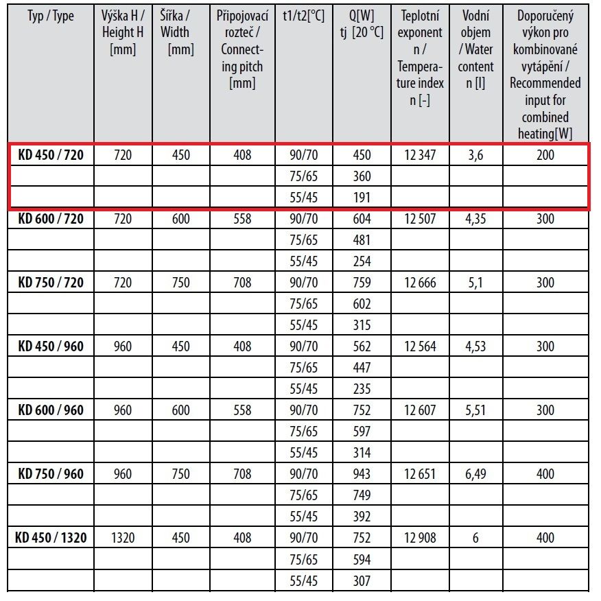Thermal Trend KD 450/730  Radiátor kombinovný, 45x73 cm, biely - galéria #2