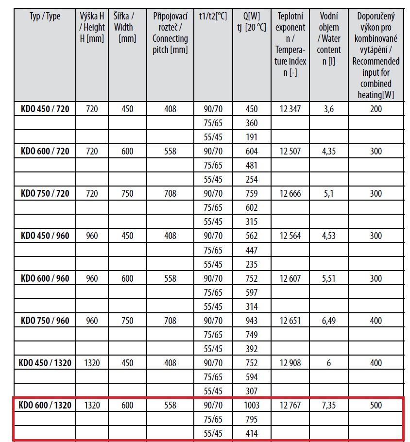 Thermal Trend KDO 600/1320 Radiátor kombinovaný, 60x132 cm, biely - galéria #3