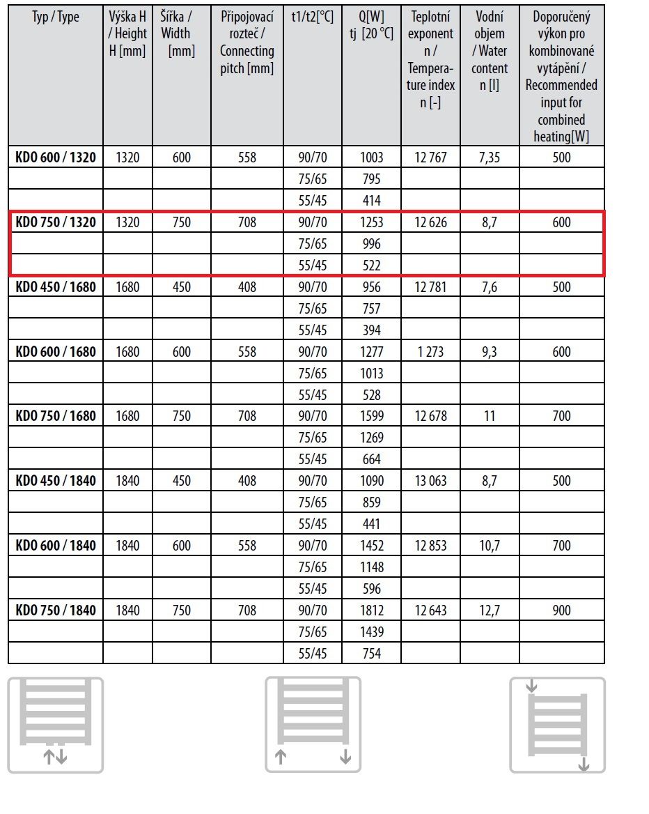 Thermal Trend KDO 750/1320 SP Radiátor kombinovný, 75x132 cm, biely - galéria #3