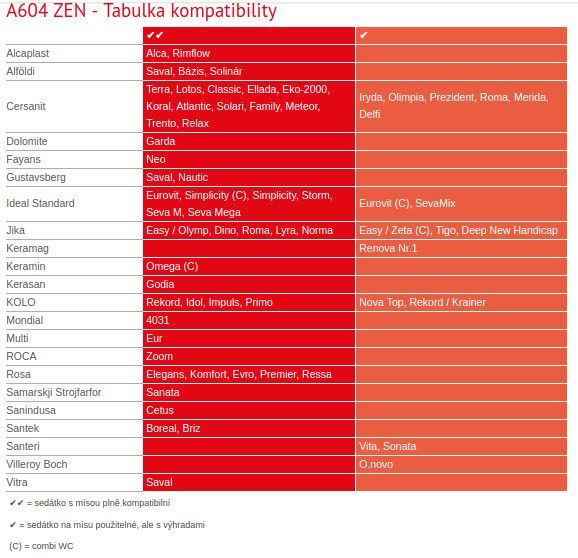 Alcadrain Univerzálne Záchodová doska Zen Softclose, duroplast A604 ZEN - galéria #1