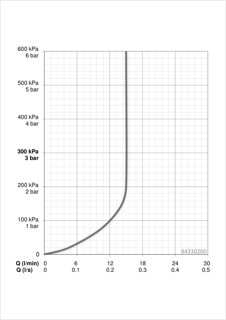 Ručná sprcha Hansa Activejet, 10,8 cm, chróm 84330200 - galéria #4