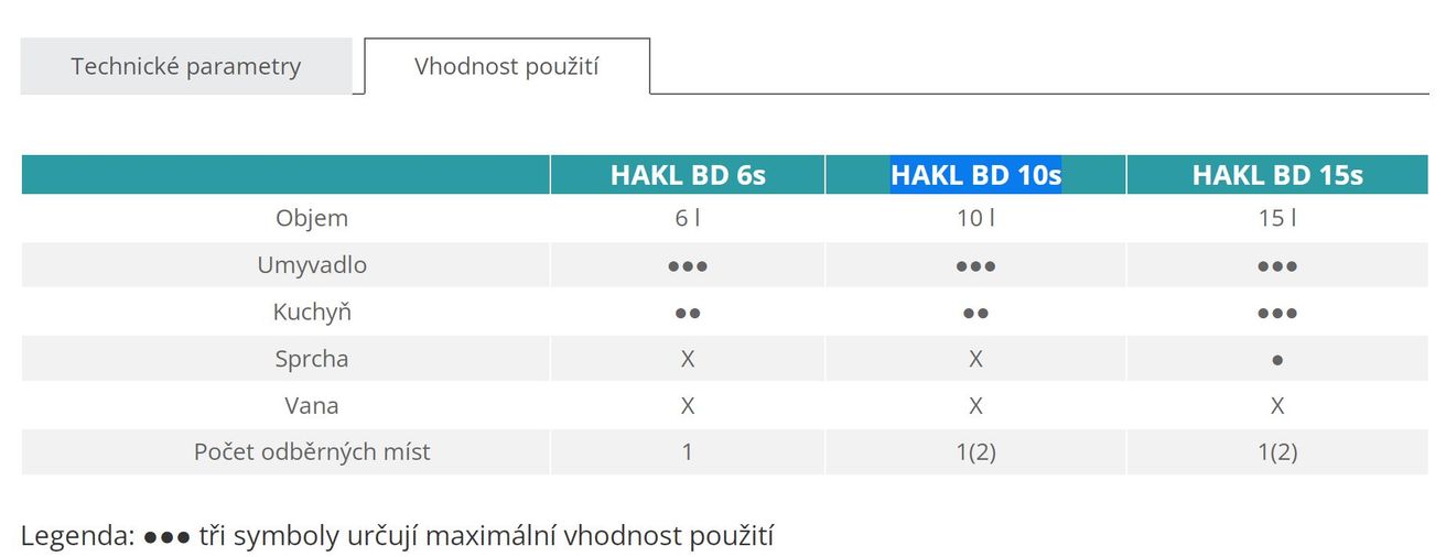Hakl HABD10S Elektrický zásobníkový ohrievač vody - galéria #4