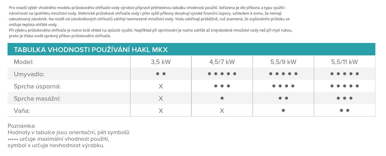 Hakl HAMKX2211 Průtokový elektrický ohřívač vody  5,5/ 11kW - galéria #2