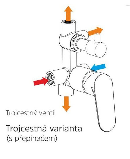 Mereo Sonáta Sprchová batéria podomietková, Mbox, chróm CB60157A - galéria #4