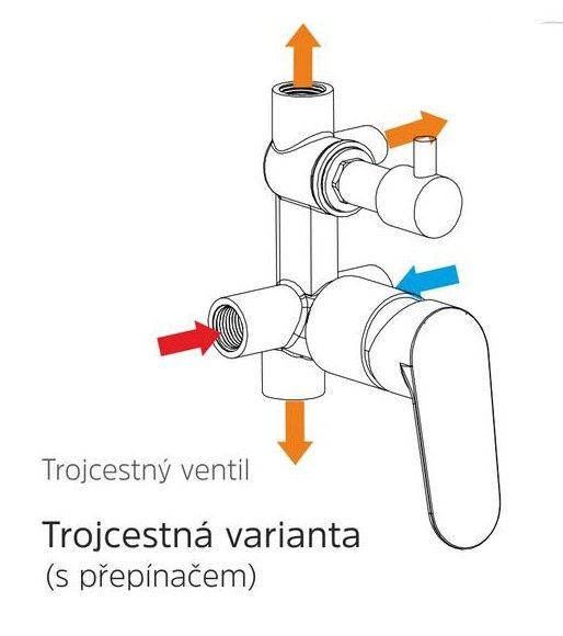 Mereo Sonáta Sprchová batéria podomietková, Mbox, chróm CB60157C - galéria #3