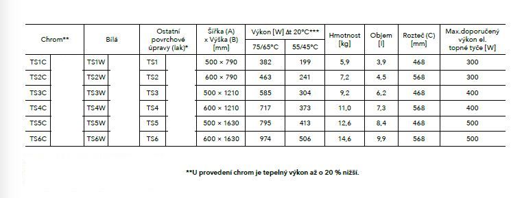 Kombinovaný radiátor PMH Taifun TS2W, 60x79 cm, biely lesklý - galéria #2