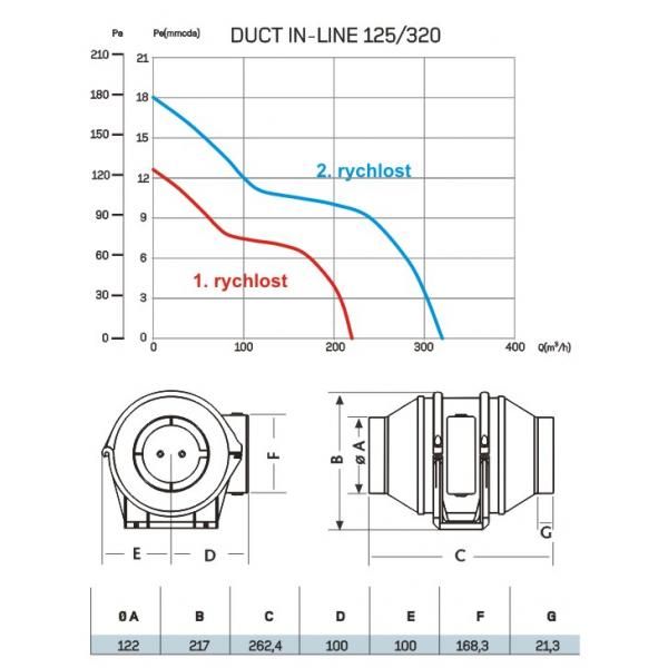 Cata DUCT IN-LINE 125/320 Odsávací ventilátor, radiálny, biely - galéria #1