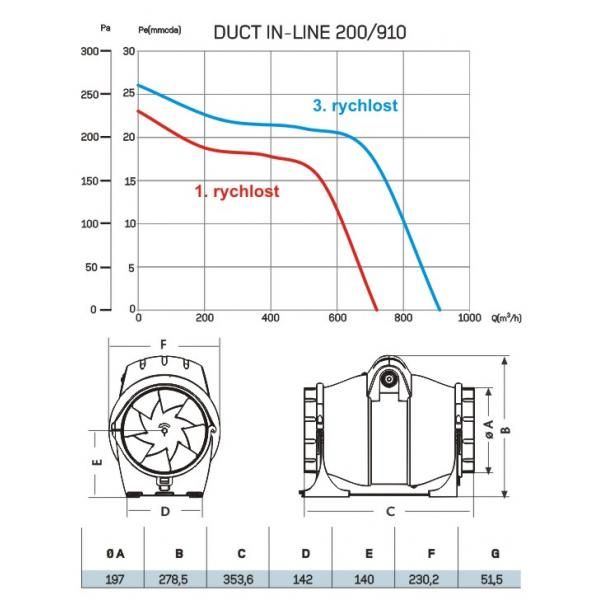 Cata DUCT IN-LINE 200/910 Odsávací ventilátor, radiálny, biely - galéria #1