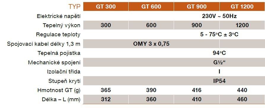 Vykurovacia tyč House Level GT600G s termostatom 600 W, sivá - galéria #2