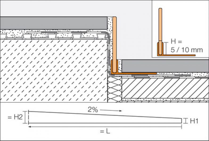 Padacie zábradlie z plochého profilu 160 cm, nerezová oceľ - galéria #1