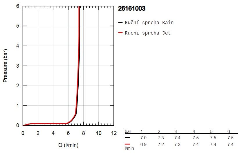 Ručná sprcha Grohe Profi Tempesta 2jet, chróm 26161003 - galéria #6