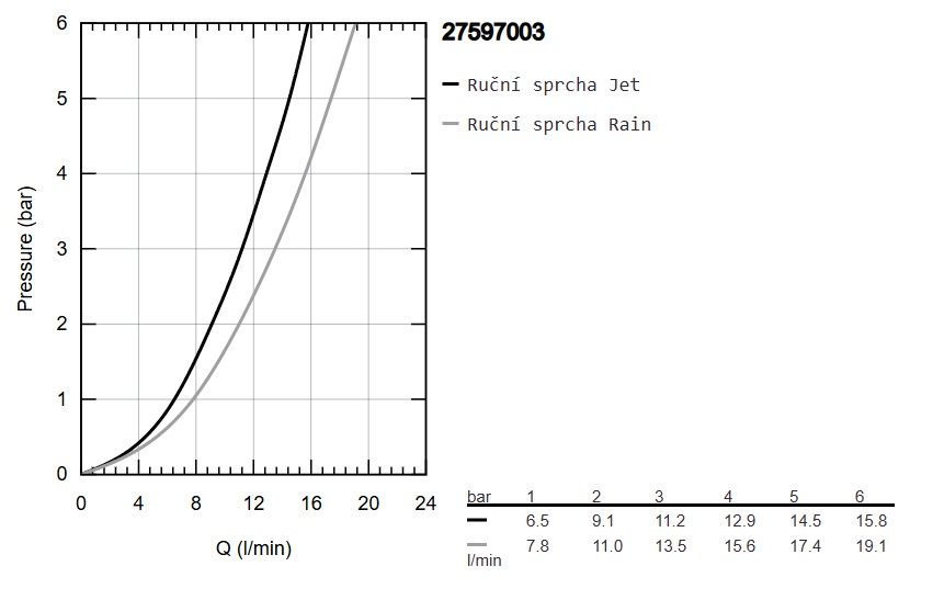 Ručná sprcha Grohe Profi Tempesta s 2 tryskami, chróm 27597003 - galéria #6