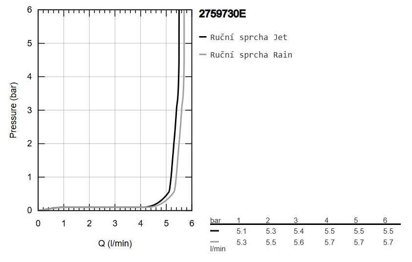 Ručná sprcha Grohe Profi Tempesta 2 trysky Eco, chróm 2759730E - galéria #6