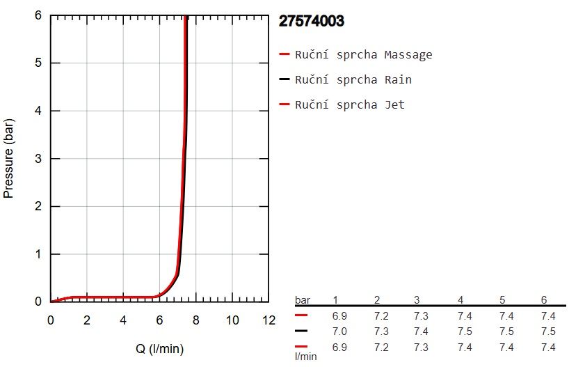 Ručná sprcha Grohe Profi Tempesta Cube 110 11 cm, 3 trysky, chróm 27574003 - galéria #6