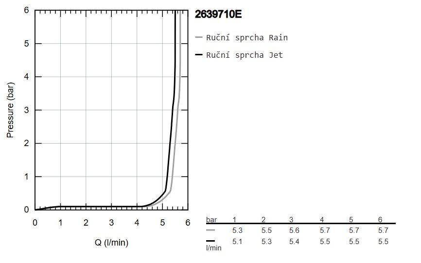 Grohe Vitalio Comfort Ruční sprcha, 2 jet, chrom 2639710E - galéria #6