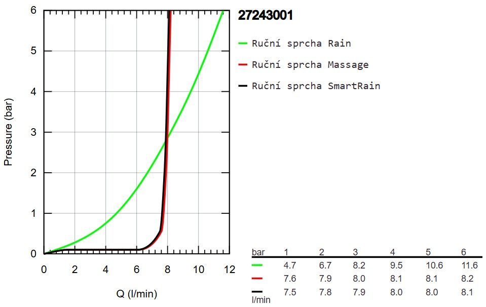 Masážna sprchová súprava Grohe Euphoria 110 so sprchovou tyčou, 3 trysky 27243001 - galéria #2
