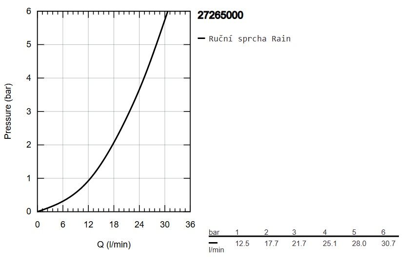 Ručná sprcha Grohe Euphoria 110 Mono 27265000 - galéria #2