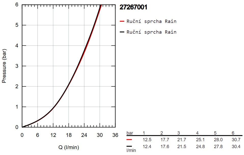 Sprchová súprava Grohe Euphoria 110 Mono, 1 prúd 27267001 - galéria #2
