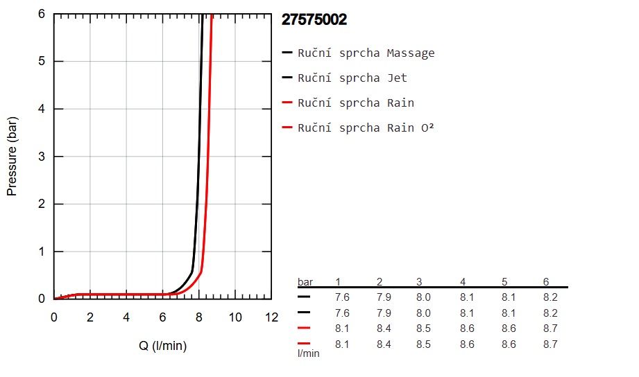 Ručná sprcha GroheTempesta Cosmopolitan 100, 4 trysky 27575002 - galéria #2