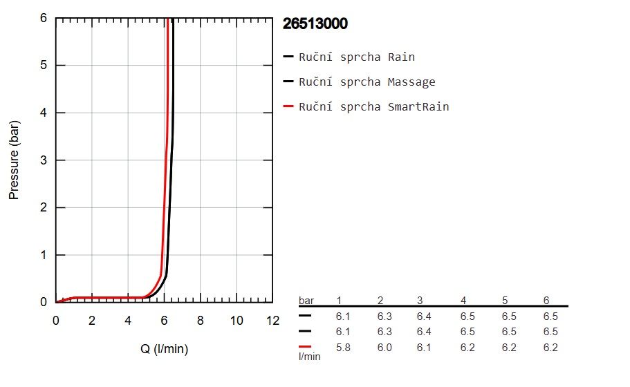 Ručná sprcha Grohe Euphoria 26513000 - galéria #2