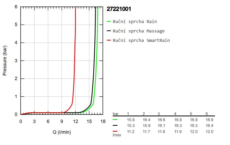 Ručná sprcha Grohe Euphoria, 3 trysky 27221001 - galéria #2