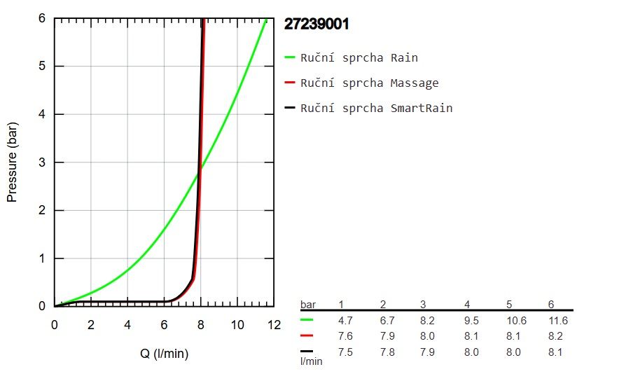 Ručná sprcha Grohe Euphoria, 3 trysky 27239001 - galéria #2