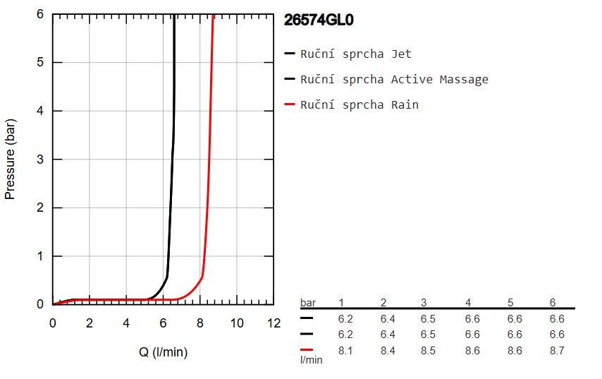 Ručná sprcha Grohe Rainshower SmartActive 130 3 trysky, chladný východ slnka 26574GL0 - galéria #4