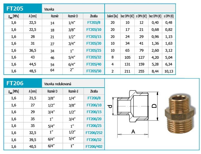 Novaservis Redukovaná vsuvka 6/4 "x5/4" FT206/32 - galéria #1