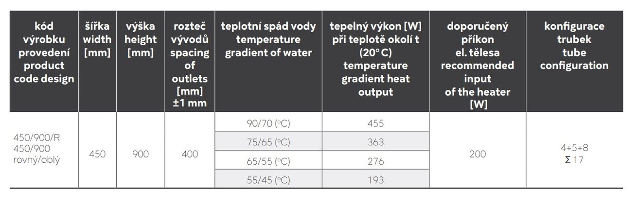 Novaservis 450/900/R,1  Radiátor kombinovaný, 45x90cm, biely - galéria #2