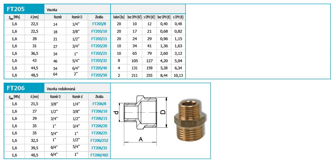 Novaservis Redukovaná vsuvka 1 "x1/3" FT206/252 - galéria #1