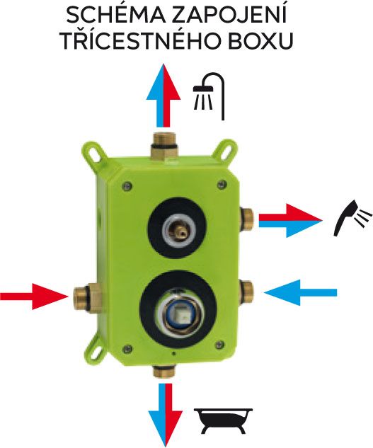 Novaservis Titania Fresh Jednopáková batéria+box 3 vývody BOX96051RX,0 - galéria #2