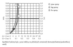 Hansgrohe Dogshower 3-prúdová ručná sprcha s masážnymi tryskami, čierna matná 26640670 - galéria #2