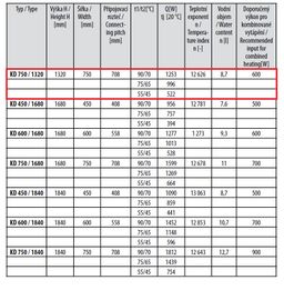 Thermal Trend KD 750/1320 Radiátor kombinovaný, 75x132 cm, biely - galéria #2