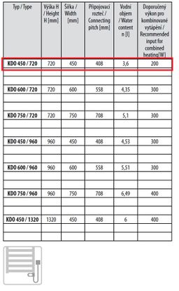 Thermal Trend KDO-E 450/730-300W pravý Elektrický radiátor 45x73 cm, biely - galéria #2
