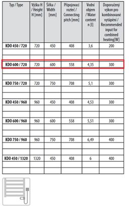 Thermal Trend KDO-E 600/730-300W pravý Elektrický radiátor, 60x73 cm, biely - galéria #1