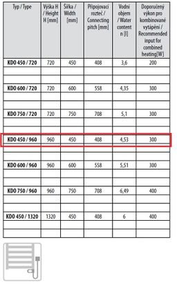 Thermal Trend KDO-E 450/960-300W pravý Elektrický radiátor, 45x96 cm, biely - galéria #1