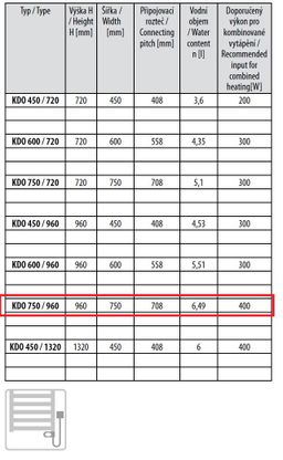 Thermal Trend KDO-E 750/960-500W pravý Elektrický radiátor, 75x96 cm, biely - galéria #1
