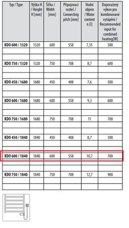 Thermal Trend KDO-E 600/1850-900W pravý Elektrický radiátor, 60x185 cm, biely - galéria #2