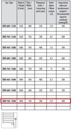 Thermal Trend KDO-E 750/1850-1000W pravý Elektrický radiátor, 75x185 cm, biely - galéria #1