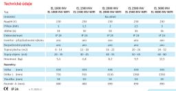 Elíz EL2500INV WIFI Nástenný konvektor - galéria #8