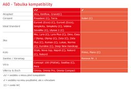 Alcadrain Záchodová doska z termoplastu, biele A60 - galéria #1