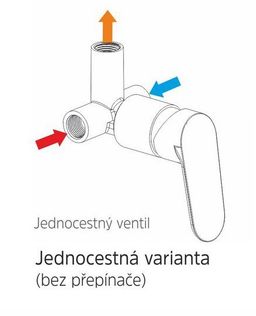 Mereo Sonáta Sprchová batéria podomietková, Mbox, chróm CB60105A - galéria #5
