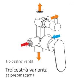Mereo Sonáta Sprchová batéria podomietková, Mbox, chróm CB60157C - galéria #3