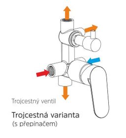 Mereo Dita Sprchová batéria podomietková s trojsmerným prepínačom, Mbox, chróm CBE60157DC - galéria #3