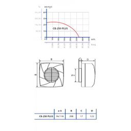 Cata CB-250PLUS Radiálny ventilátor, biely - galéria #1