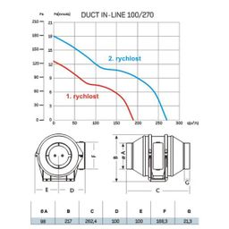 Cata DUCT IN-LINE 100/270 Odsávací ventilátor, radiálny, biely - galéria #1