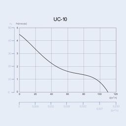 Axiálny ventilátor Cata UC10, čierny - galéria #4