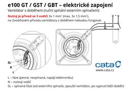 Cata E120GBT Ventilátor axiální černý - galéria #4