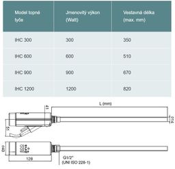 Zehnder IHC Vykurovacia tyč s termostatom 900 W, sivá - galéria #3